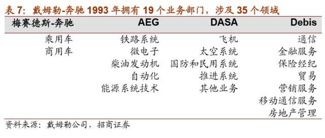 戴姆勒深度剖析：汽车行业的先驱，跨越世纪的高端（94页）上篇