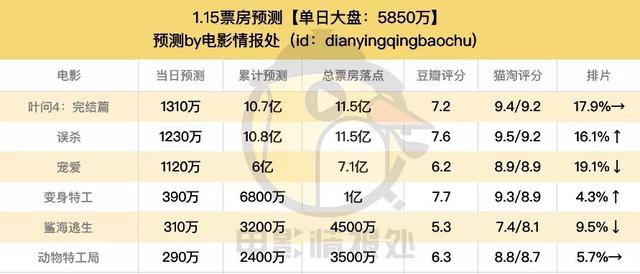 环球《1917》全球引爆，内地有望定档2月吗？