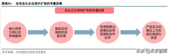 环球影城乐园深度剖析：IP+文旅的成功之道