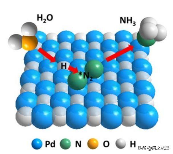 催化周报：Joule、JACS、Angew等大合集