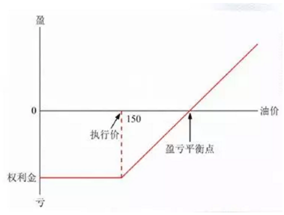 杀机四伏的原油期货世界：中航油巨亏背后不为人知的往事