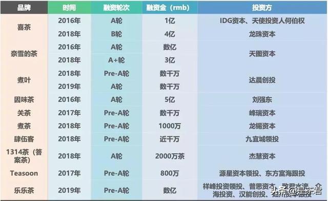 90后、她经济、场景化、夜间经济……2020新式茶饮达500亿