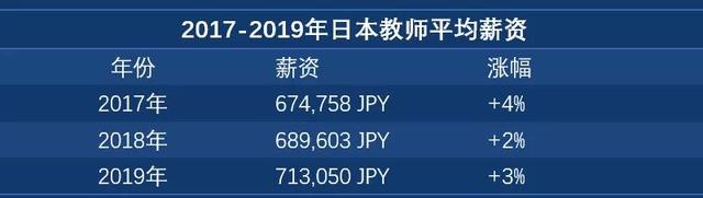 「享悦*日本」日本经营管理签证详情介绍