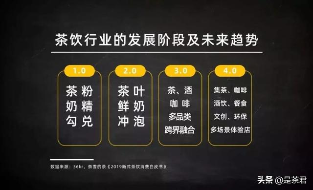 90后、她经济、场景化、夜间经济……2020新式茶饮达500亿