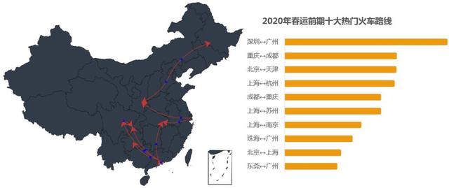 大数据！2020年春运客流预测分析在这里