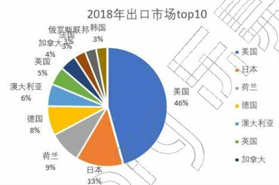手推车海外出口市场行业数据报告