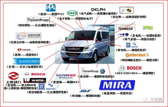 万字长文解密上海汽车工业百年发展史：从手工敲打、合资并购到自主研发