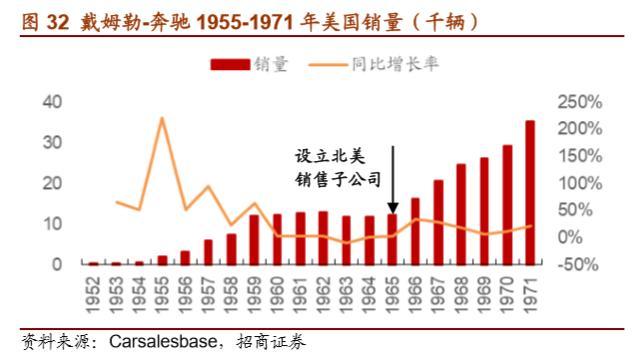 戴姆勒深度剖析：汽车行业的先驱，跨越世纪的高端（94页）上篇