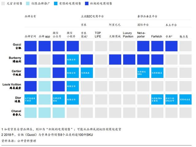 中国将成奢侈品最大战场，Z世代未来将成消费主力