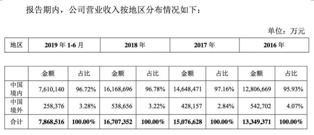 金龙鱼欲跳A股“龙门”，外资寻“中国身份”？