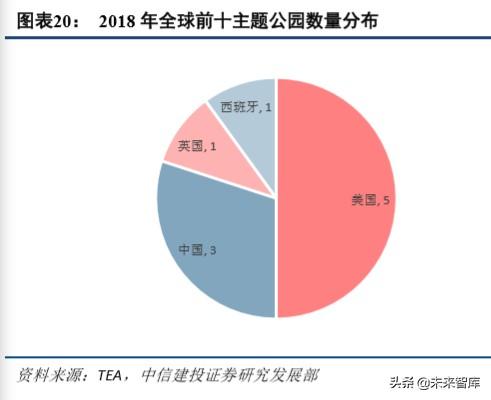 环球影城乐园深度剖析：IP+文旅的成功之道