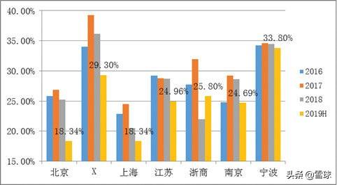 上海银行之深度投资分析