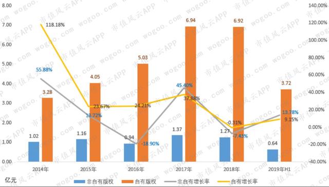 新经典，用情怀赚钱 | 独立研报