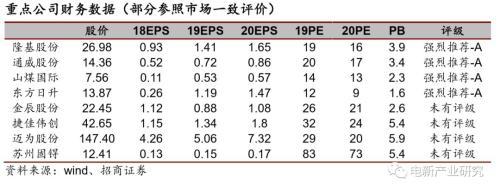 光伏行业：HIT或成下一代光伏电池主流技术 五大环节具有投资机会
