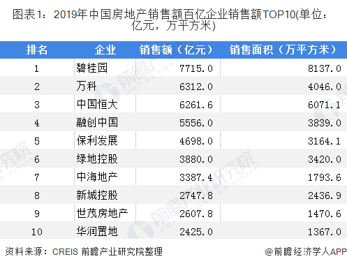 拿地周报｜华为17.38亿拿下上海青浦三宗地块 或为新研发基地做准备