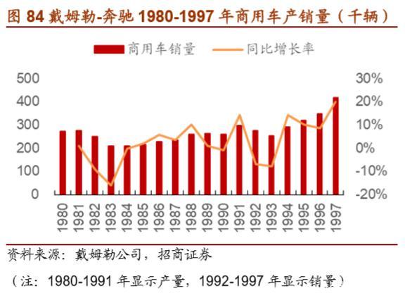 戴姆勒深度剖析：汽车行业的先驱，跨越世纪的高端（94页）上篇