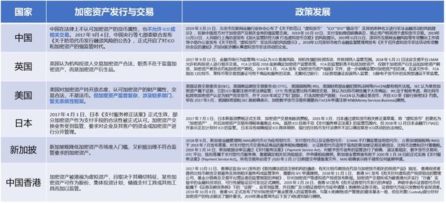 今日推荐 | 2019 加密资产行业纵览：周期的轮动与黎明的曙光