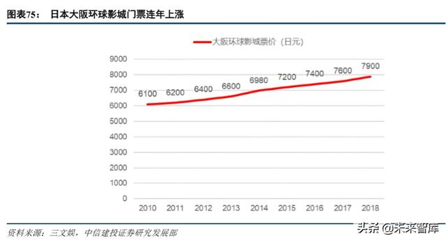 环球影城乐园深度剖析：IP+文旅的成功之道