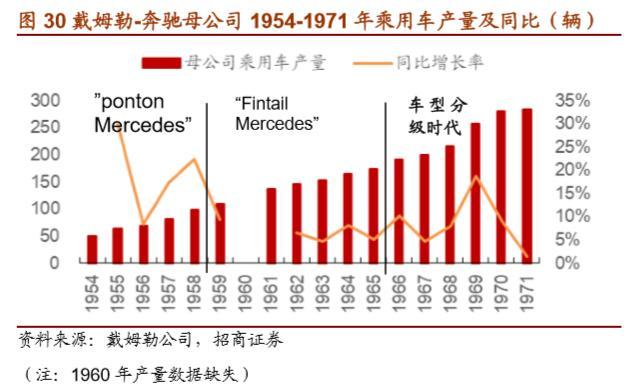 戴姆勒深度剖析：汽车行业的先驱，跨越世纪的高端（94页）上篇