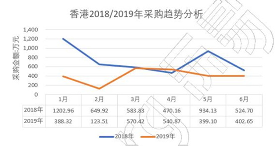 手推车海外出口市场行业数据报告