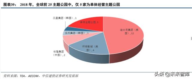 环球影城乐园深度剖析：IP+文旅的成功之道