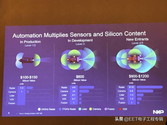 激光雷达竞争白热化，第一波洗牌序幕悄然拉开