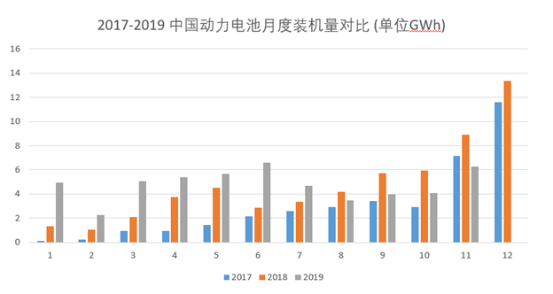 动力电池厮杀进入第二阶段，挣快钱的时代结束了