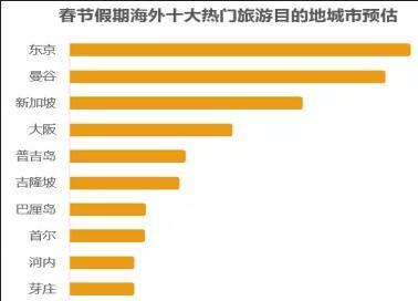 交通部春运客流预测来了！如何避堵？出游探亲必看