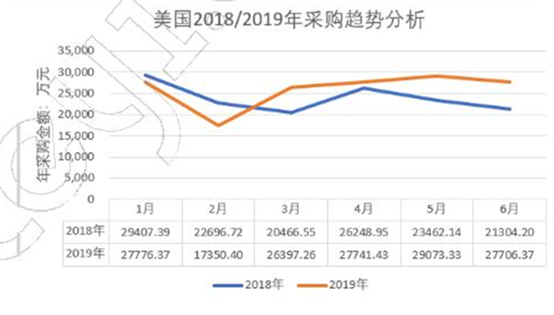 手推车海外出口市场行业数据报告