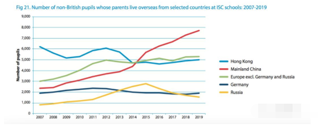 英国私立学校委员会ISC是啥东东？