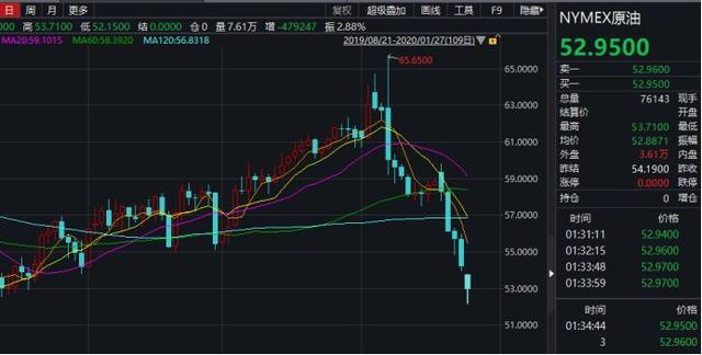 疫情冲击全球金融市场！新加坡A50大跌超5%，日股跌超2%…金融机构和上市公司驰援