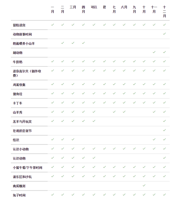 英国农场里门票最贵、游客却最多的Odds Farm Park究竟有哪些亮点