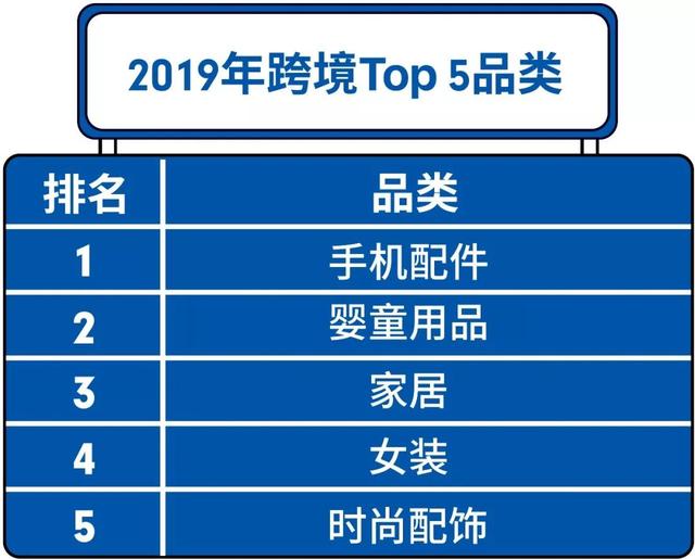 Shopee 2019热卖品榜单 : 越南、泰国、菲律宾、新加坡市场