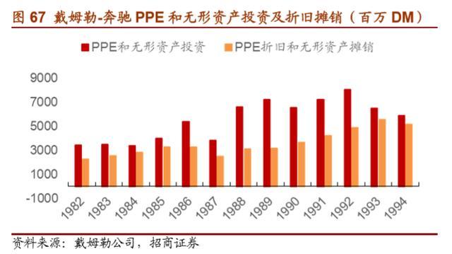 戴姆勒深度剖析：汽车行业的先驱，跨越世纪的高端（94页）上篇