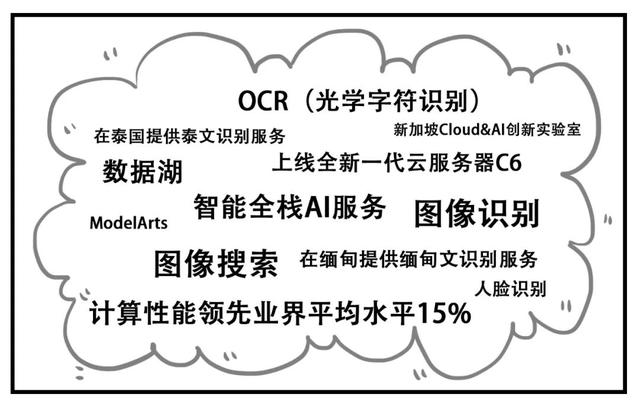 马力全开，盘点华为云2019年的大洋远航