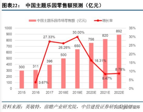 环球影城乐园深度剖析：IP+文旅的成功之道