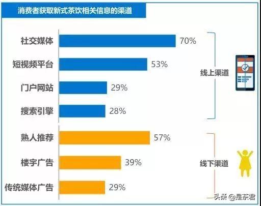 90后、她经济、场景化、夜间经济……2020新式茶饮达500亿