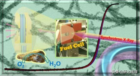 催化周报：Joule、JACS、Angew等大合集