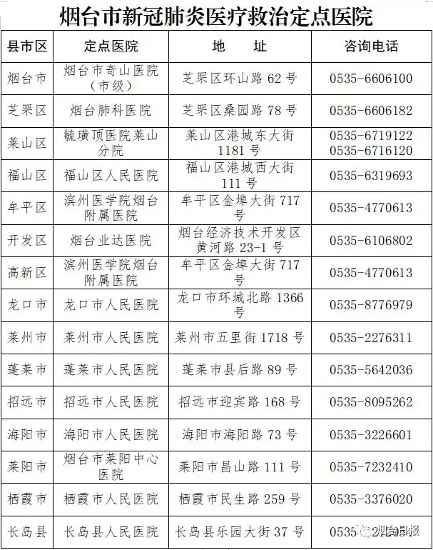 扩散！紧急寻找烟台接触者