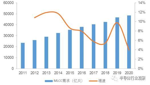 终于有人把被动元器件产业说清楚了