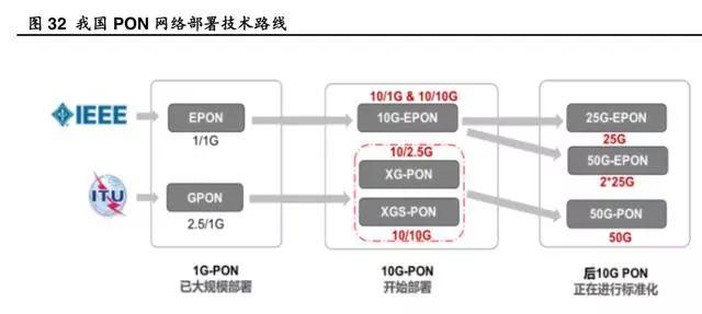 一文看懂光模块市场