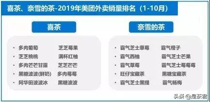 90后、她经济、场景化、夜间经济……2020新式茶饮达500亿