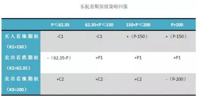 杀机四伏的原油期货世界：中航油巨亏背后不为人知的往事