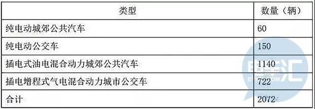 新能源汽车周报(1月第一周) | 工信部发布废旧动力蓄电池综合利用办法，宝能出资16.3亿元收购长安PSA 50%股权