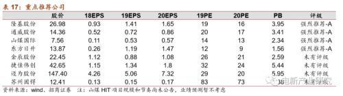 光伏行业：HIT或成下一代光伏电池主流技术 五大环节具有投资机会