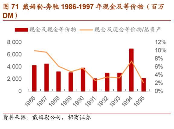 戴姆勒深度剖析：汽车行业的先驱，跨越世纪的高端（94页）上篇