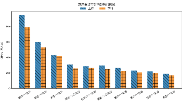 2020年春运客流预测分析