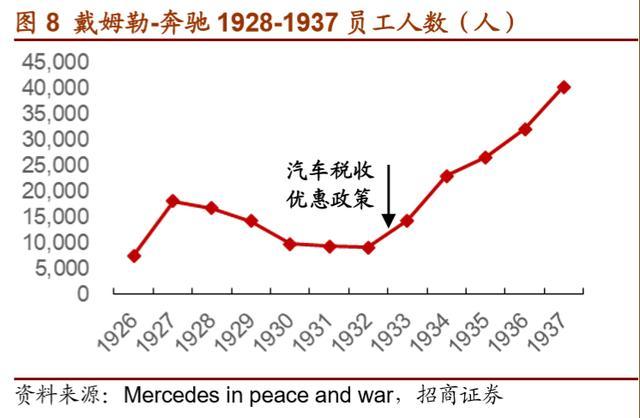 戴姆勒深度剖析：汽车行业的先驱，跨越世纪的高端（94页）上篇