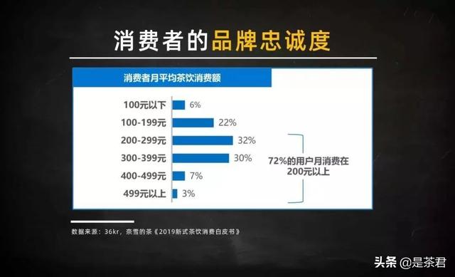 90后、她经济、场景化、夜间经济……2020新式茶饮达500亿