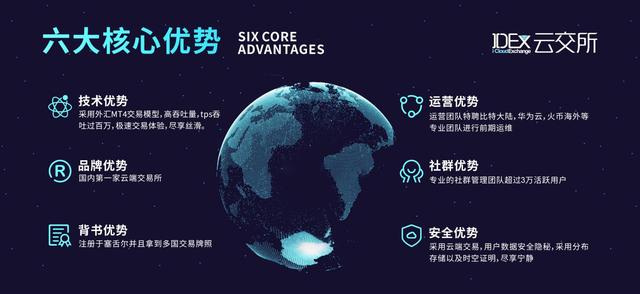 IDEX 数字资产交易所全球正式上线